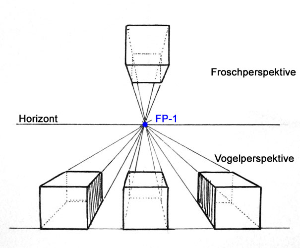 drawing bird's- and frog's-eye perspektive